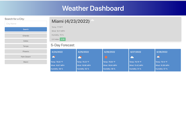 Weather Forecast Dashboard Project